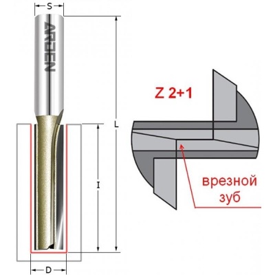 105/ Фрезы пазовые с врезным зубом Z2+1